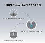 Male Beard Hair Remover & Growth Inhibitor - 90 ml