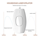 IPL (Intense Pulsed Light) Laser Hair Removal Device - Rose Gold